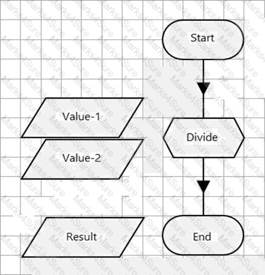 AD01 Question 10